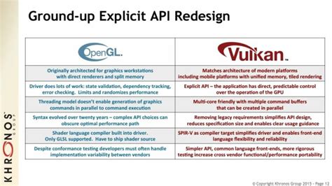 Khronos Groups Vulkan Low Level Api And Opencl 21 Platform Detailed