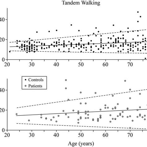 (PDF) Tandem walking as a quick screening test for vestibular disorders ...