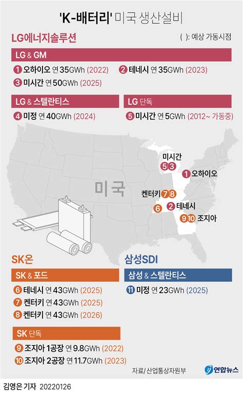 그래픽 K 배터리 미국 생산설비 연합뉴스