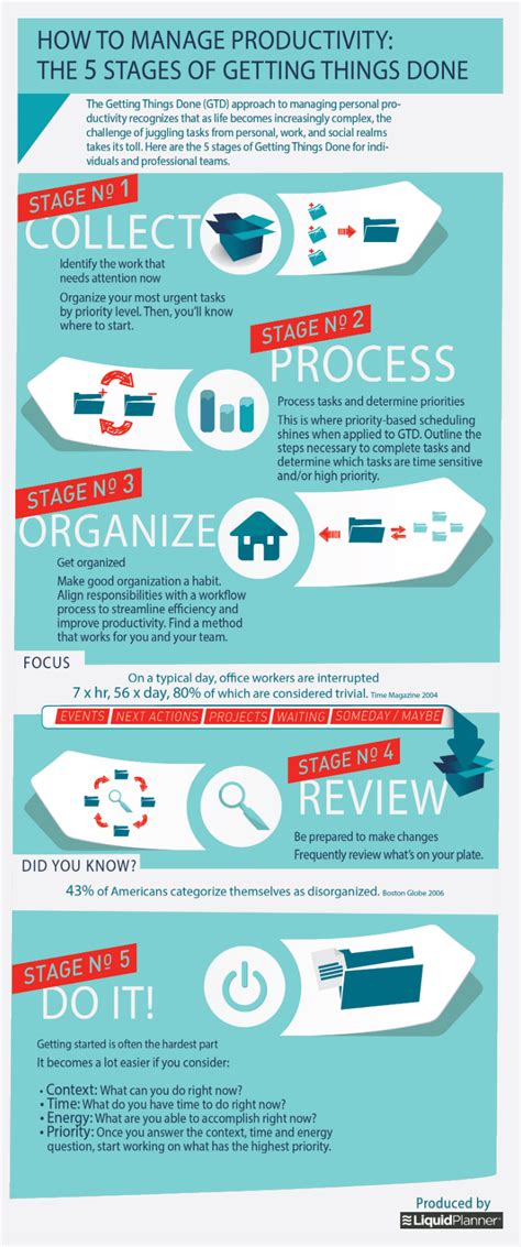 Infographic Manage Productivity And Get Things Done Liquidplanner