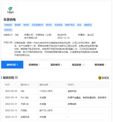 乐普钠电获15亿人民币a轮融资 每经网