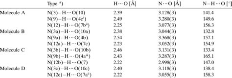 Selected Inter And Intramolecular H Bond Parameters For 13b Download