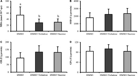 Frontiers Effect Of Trehalose And Sucrose In Post Thaw Quality Of