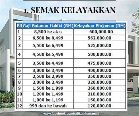 Kiraan Pinjaman Perumahan Kerajaan Joe Hill