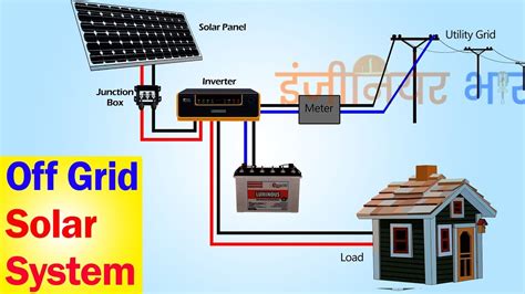 Electrical Load Calculation How To Set Up Solar System To