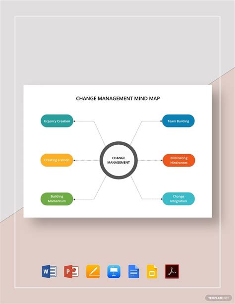 The Change Management Mind Map Is Shown In This Screenshote It Shows