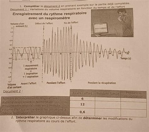 Bonjour aidez moi SVP pour le SVT répondre à la question 1 et 2 Merci