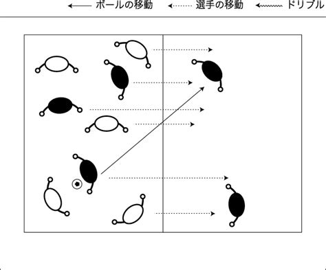 練習テーマ：ボールを奪う 『奪ってからのサイドチェンジ』 サッカートレー二ングネット