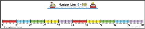 Student Number Line 0 100 Learning Can Be Fun Lnls100 Educational