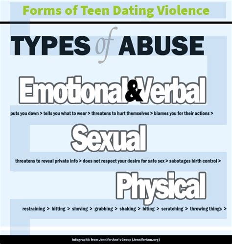 Tdv Teen Dating Violence