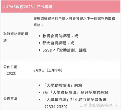 Jupas放榜2023｜選科程序、放榜前後改選時間表及各大學計分方法 知乎