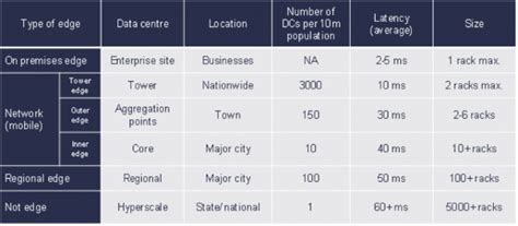 Edge Data Centres A Comprehensive Guide