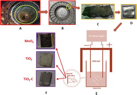 Acheson Process Wikipedia 43 Off Vn