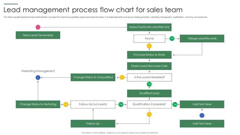 Lead Management Process Flow Chart Image To U