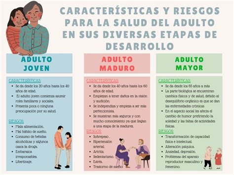 Las Características Y Riesgos Para La Salud Del Adulto En Sus Diversas