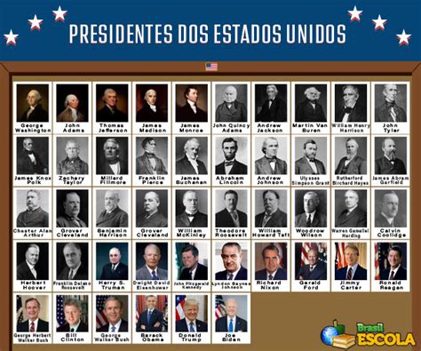 Presidentes Dos Estados Unidos Lista Todos Brasil Escola