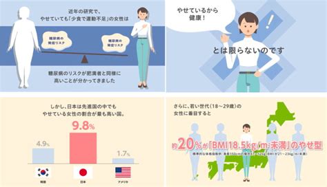 やせていれば健康？ 「少食」と「運動不足」は糖尿病リスクを高める やせ型の女性も安心できない ニュース 糖尿病ネットワーク