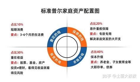 20万闲钱如何理财 知乎