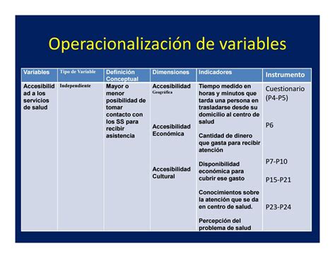 Operacionalizacion De Variables