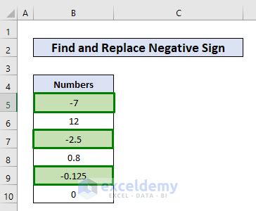 How To Remove Negative Sign In Excel Methods Exceldemy