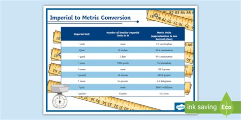 👉 Imperial to Metric Conversion Poster - Twinkl