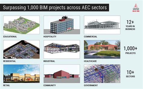 Milestone of 1,000 BIM Projects – United-BIM Inc