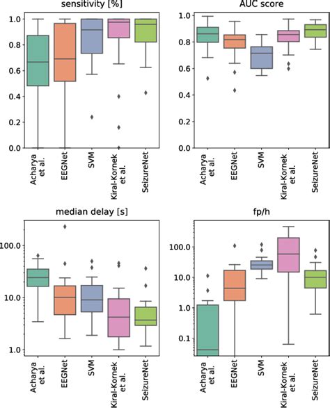 Figure From Early Seizure Detection With An Energy Efficient