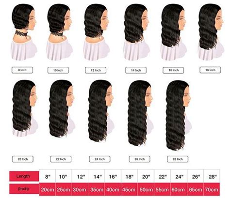 Wig Length Chart Find Your Perfect Fit Hair Length