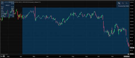 Esignal Free Charts A Visual Reference Of Charts Chart Master