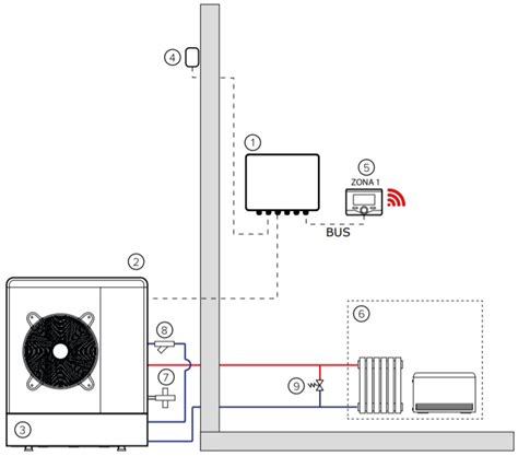 Pompa Di Calore Monoblocco Inverter Ariston Serie Nimbus Pocket M