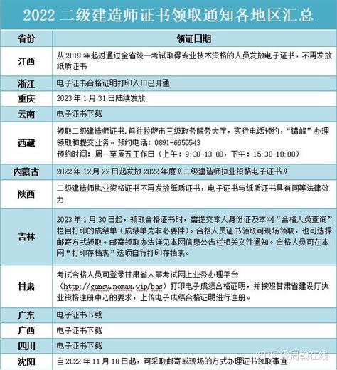 13省2022年各省领取二建证书时间通知汇总 知乎