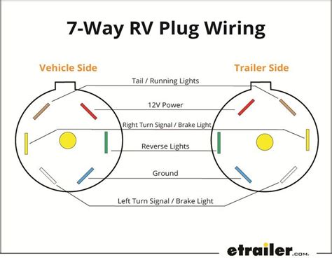 Trailer Wiring Diagrams