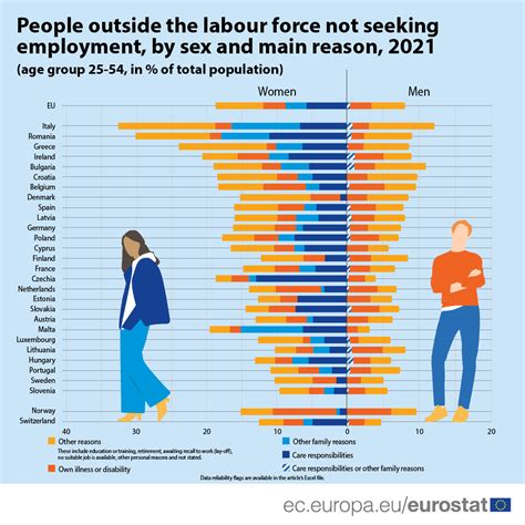 More Women Than Men Outside The Labour Force Products Eurostat News