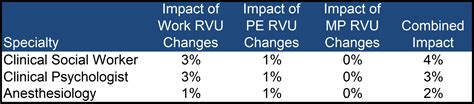 Cy 2025 Medicare Physician Fee Schedule Final Rule