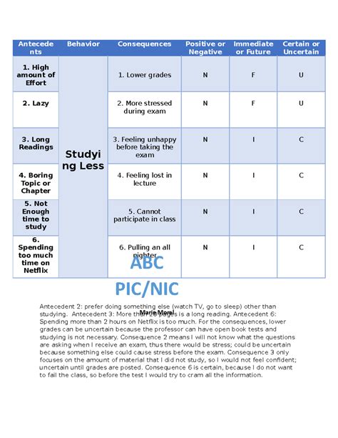 Abc Pic Nic Assignmment Antecede Nts Behavior Consequences Positive