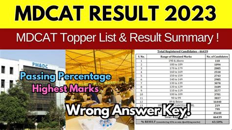 Pmdc Mdcat Result 2024 Online Summary Mdcat Toppers And Highest Marks