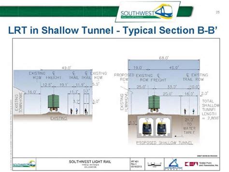 A Southwest Light Rail Explainer Twin Cities Daily Planet