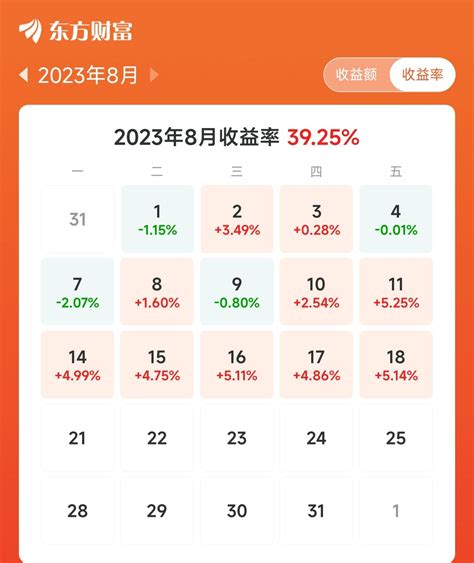 外面市场不行，轮动的行情轮动收割，大a3000点都挺不住了，2023年大盘八个月财富号东方财富网