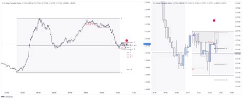 Fxcm Usdcad Fxcm Usdcad Chart Image Tradingview