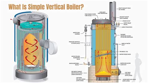 What Is Simple Vertical Boiler?- Parts, And Working