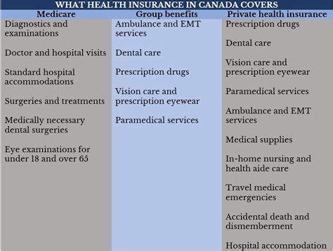 Health Insurance In Canada Everything You Need To Know Insurance Business Canada