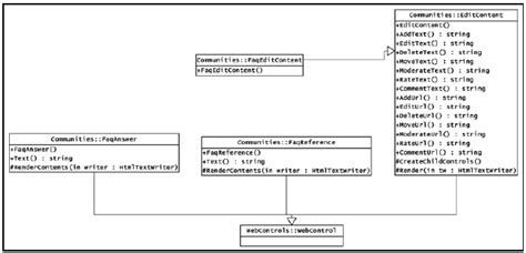 Building Websites With The ASP NET Community Starter Kit CodeGuru