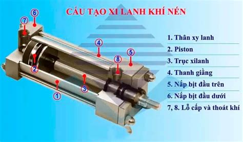 Xi lanh khí nén là gì Cấu tạo và nguyên lý hoạt động Công Nghiệp Sài Gòn