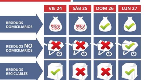 Cronograma De Recolecci N De Residuos En Chacabuco Radio Sobre Nivel