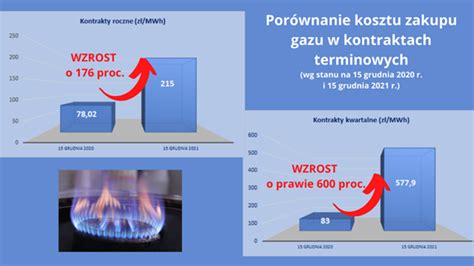 Ceny gazu i prądu na 2022 r zatwierdzone przez URE Nasz FAQ