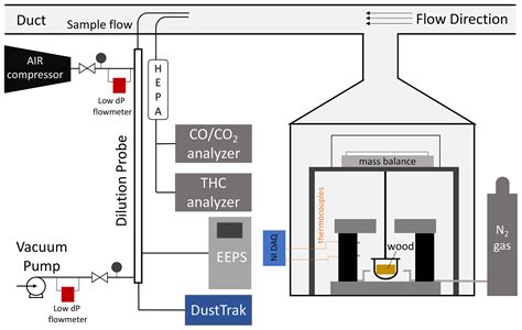 Acp Technical Note Pyrolysis Principles Explain Time Resolved Organic Aerosol Release From