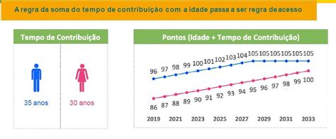 Aposentadoria tudo o que você precisa saber após a Reforma da Previdênc