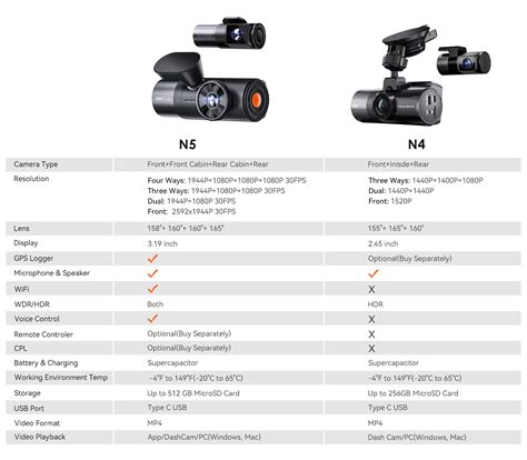 Vantrue Nexus Dash Cam Vantrue