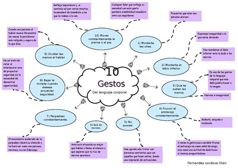 10 Gestos MAPA MENTAL DONDE SE DETALLA CON CRITERIOS PUNTO A PUNTO