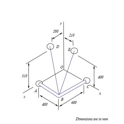 A Frame Abc Is Supported In Part By Cable Dbe That Passes Through A